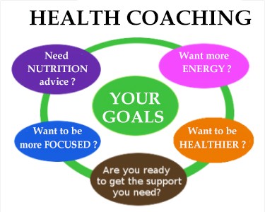 Why People Need A Health Coach Health Coach In Pattaya